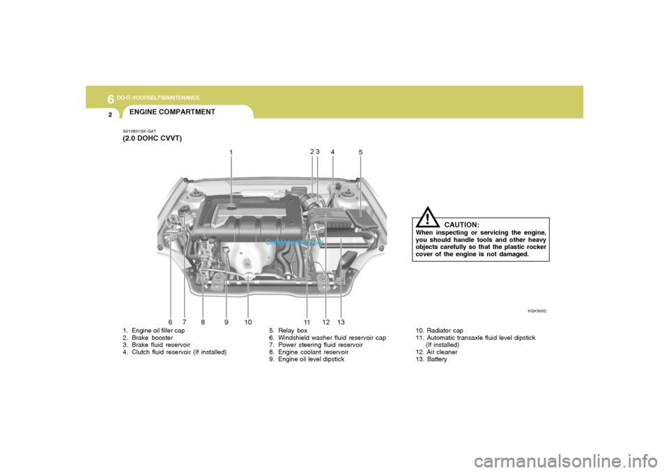 Hyundai Tiburon 2008  Owners Manual 6
DO-IT-YOURSELF MAINTENANCE
2
ENGINE COMPARTMENTG010B01GK-GAT(2.0 DOHC CVVT)
HGK5002
1. Engine oil filler cap
2. Brake booster
3. Brake fluid reservoir
4. Clutch fluid reservoir (If installed)5. Rela