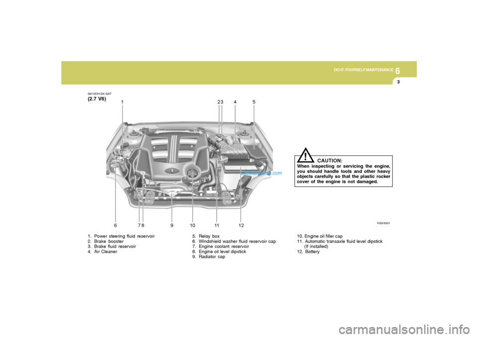 Hyundai Tiburon 2008  Owners Manual 6
DO-IT-YOURSELF MAINTENANCE
3
G010C01GK-GAT(2.7 V6)
HGK5001
1. Power steering fluid reservoir
2. Brake booster
3. Brake fluid reservoir
4. Air Cleaner5. Relay box
6. Windshield washer fluid reservoir