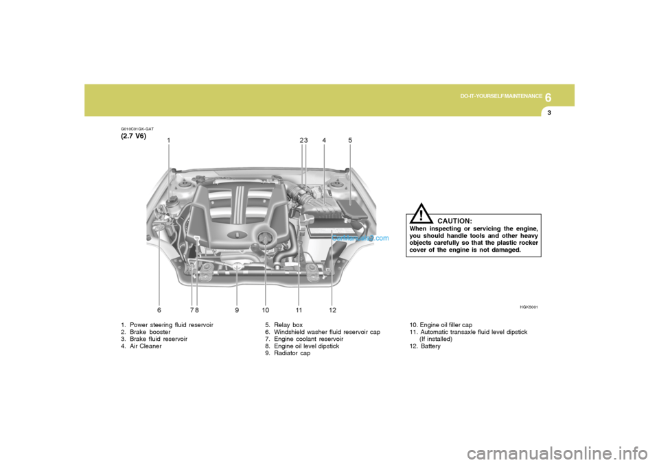 Hyundai Tiburon 2008 Owners Manual 6
DO-IT-YOURSELF MAINTENANCE
3
G010C01GK-GAT(2.7 V6)
HGK5001
1. Power steering fluid reservoir
2. Brake booster
3. Brake fluid reservoir
4. Air Cleaner5. Relay box
6. Windshield washer fluid reservoir Hyundai Tiburon 2008 Owners Manual 6
DO-IT-YOURSELF MAINTENANCE
3
G010C01GK-GAT(2.7 V6)
HGK5001
1. Power steering fluid reservoir
2. Brake booster
3. Brake fluid reservoir
4. Air Cleaner5. Relay box
6. Windshield washer fluid reservoir