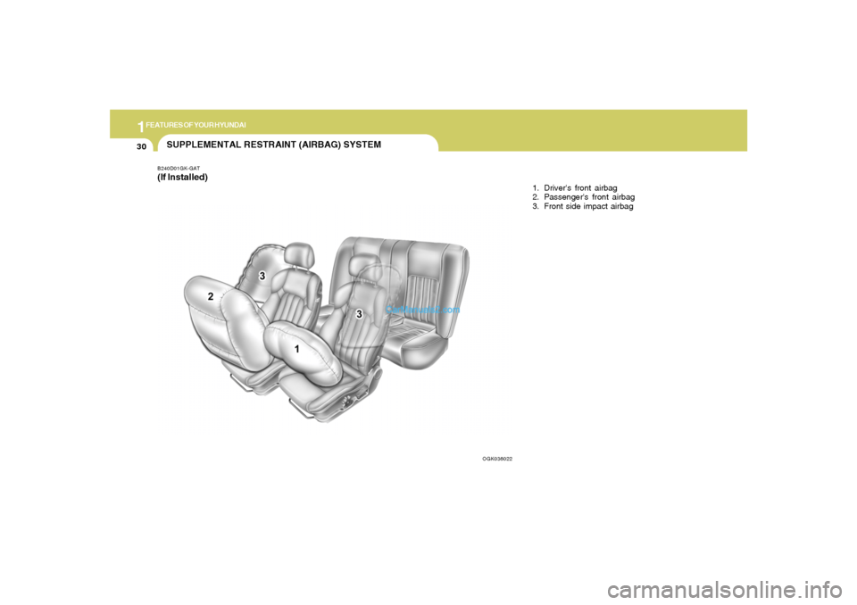 Hyundai Tiburon 2008 Service Manual 1FEATURES OF YOUR HYUNDAI30
B240D01GK-GAT(If Installed)SUPPLEMENTAL RESTRAINT (AIRBAG) SYSTEM
1. Drivers front airbag
2. Passengers front airbag
3. Front side impact airbag
OGK036022 Hyundai Tiburon 2008 Service Manual 1FEATURES OF YOUR HYUNDAI30
B240D01GK-GAT(If Installed)SUPPLEMENTAL RESTRAINT (AIRBAG) SYSTEM
1. Drivers front airbag
2. Passengers front airbag
3. Front side impact airbag
OGK036022