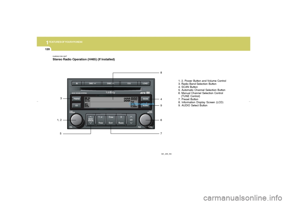 Hyundai Tiburon 2007  Owners Manual 1FEATURES OF YOUR HYUNDAI
120
H465A01GK-GATStereo Radio Operation (H465) (If Installed)
GK_465_NA
1, 23
58
4
9
6
71. 2. Power Button and Volume Control
3. Radio Band Selection Button
4. SCAN Button
5.