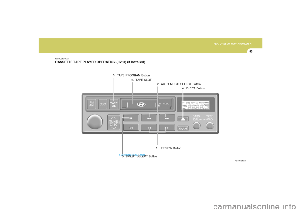 Hyundai Tiburon 2006 Owners Manual 1
FEATURES OF YOUR HYUNDAI
93
H240C01O-GATCASSETTE TAPE PLAYER OPERATION (H250) (If Installed)
1. FF/REW Button
H240C01GK
2. AUTO MUSIC SELECT Button 3. TAPE PROGRAM Button
4. EJECT Button
5. DOLBY S Hyundai Tiburon 2006 Owners Manual 1
FEATURES OF YOUR HYUNDAI
93
H240C01O-GATCASSETTE TAPE PLAYER OPERATION (H250) (If Installed)
1. FF/REW Button
H240C01GK
2. AUTO MUSIC SELECT Button 3. TAPE PROGRAM Button
4. EJECT Button
5. DOLBY S