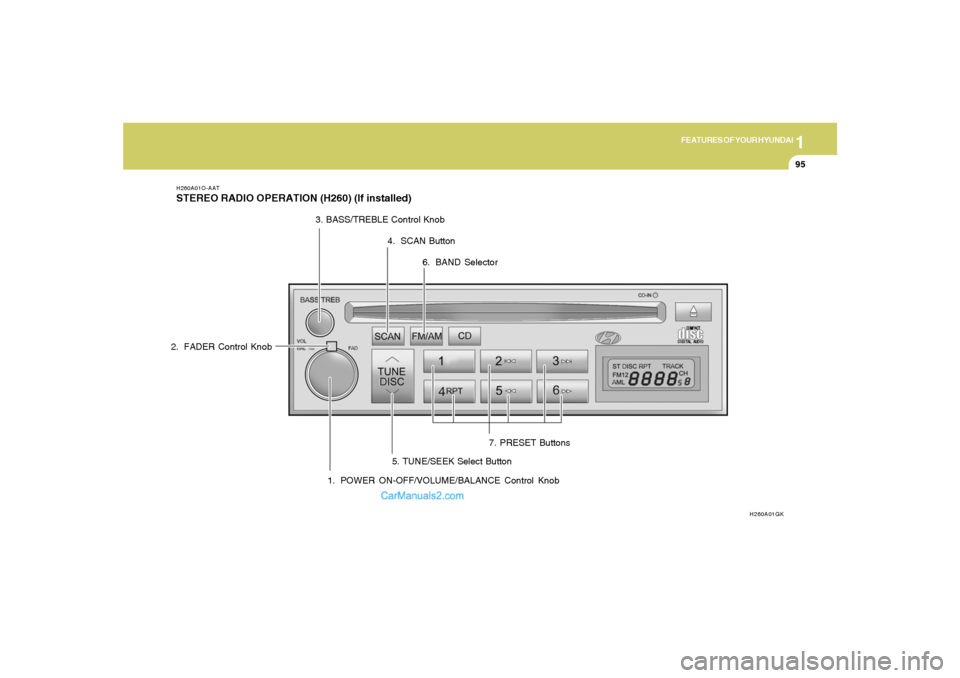 Hyundai Tiburon 2006 Owners Manual 1
FEATURES OF YOUR HYUNDAI
95
H260A01O-AATSTEREO RADIO OPERATION (H260) (If installed)
H260A01GK
1. POWER ON-OFF/VOLUME/BALANCE Control Knob 2. FADER Control Knob3. BASS/TREBLE Control Knob
4. SCAN Bu Hyundai Tiburon 2006 Owners Manual 1
FEATURES OF YOUR HYUNDAI
95
H260A01O-AATSTEREO RADIO OPERATION (H260) (If installed)
H260A01GK
1. POWER ON-OFF/VOLUME/BALANCE Control Knob 2. FADER Control Knob3. BASS/TREBLE Control Knob
4. SCAN Bu
