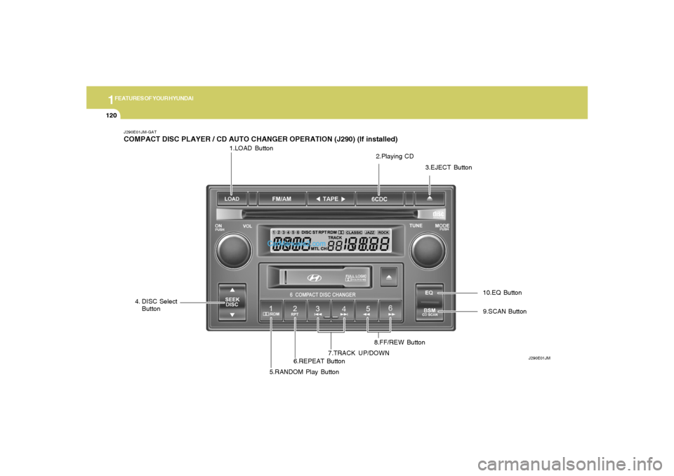 Hyundai Tiburon 2006 Owners Manual 1FEATURES OF YOUR HYUNDAI
120
1.LOAD Button
J290E01JM-GATCOMPACT DISC PLAYER / CD AUTO CHANGER OPERATION (J290) (If installed)
J290E01JM
2.Playing CD
3.EJECT Button
4. DISC Select
Button
5.RANDOM Play Hyundai Tiburon 2006 Owners Manual 1FEATURES OF YOUR HYUNDAI
120
1.LOAD Button
J290E01JM-GATCOMPACT DISC PLAYER / CD AUTO CHANGER OPERATION (J290) (If installed)
J290E01JM
2.Playing CD
3.EJECT Button
4. DISC Select
Button
5.RANDOM Play