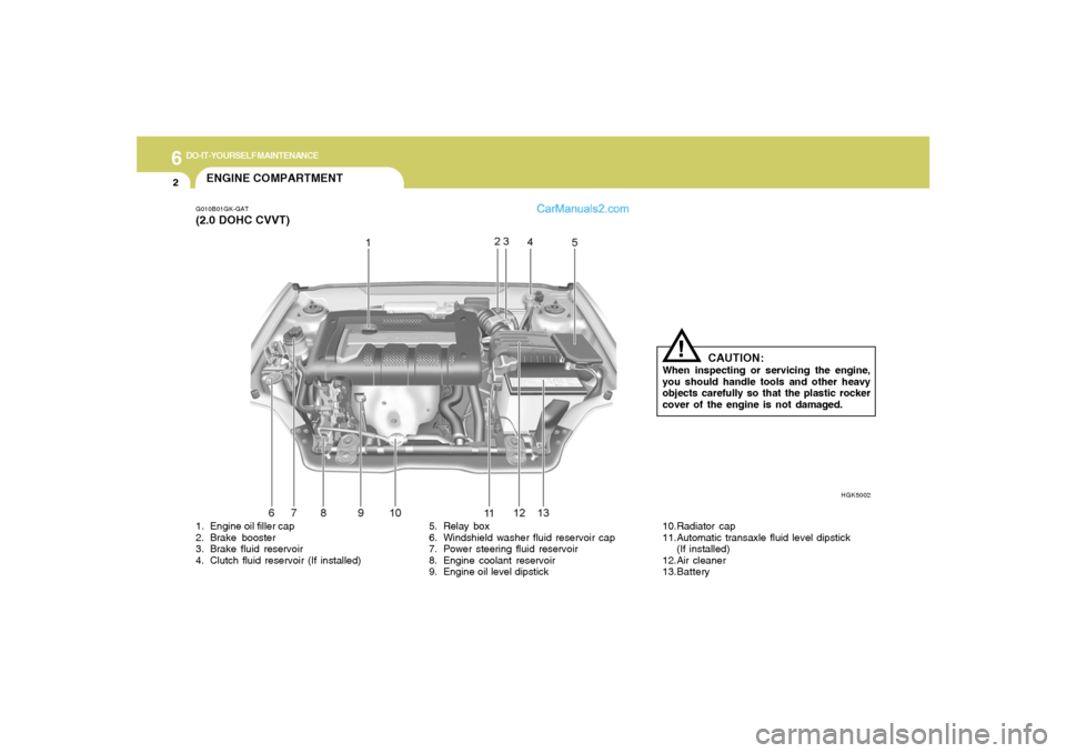 Hyundai Tiburon 2006 Owners Manual 6
DO-IT-YOURSELF MAINTENANCE
2
ENGINE COMPARTMENTG010B01GK-GAT(2.0 DOHC CVVT)
HGK5002
1. Engine oil filler cap
2. Brake booster
3. Brake fluid reservoir
4. Clutch fluid reservoir (If installed)5. Rela Hyundai Tiburon 2006 Owners Manual 6
DO-IT-YOURSELF MAINTENANCE
2
ENGINE COMPARTMENTG010B01GK-GAT(2.0 DOHC CVVT)
HGK5002
1. Engine oil filler cap
2. Brake booster
3. Brake fluid reservoir
4. Clutch fluid reservoir (If installed)5. Rela