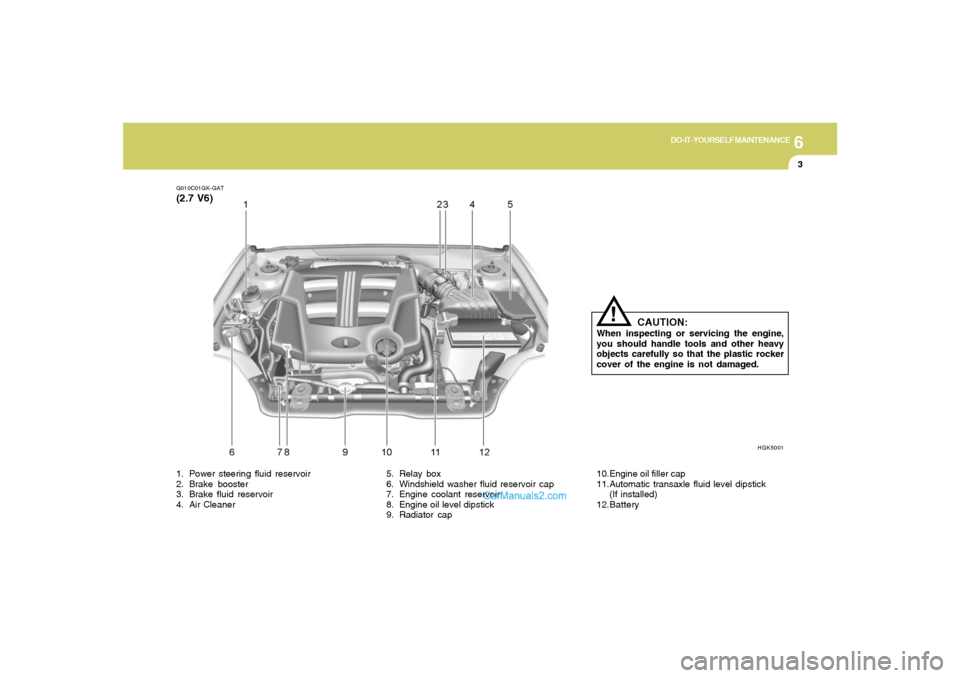 Hyundai Tiburon 2006 Owners Manual 6
DO-IT-YOURSELF MAINTENANCE
3
G010C01GK-GAT(2.7 V6)
HGK5001
1. Power steering fluid reservoir
2. Brake booster
3. Brake fluid reservoir
4. Air Cleaner5. Relay box
6. Windshield washer fluid reservoir Hyundai Tiburon 2006 Owners Manual 6
DO-IT-YOURSELF MAINTENANCE
3
G010C01GK-GAT(2.7 V6)
HGK5001
1. Power steering fluid reservoir
2. Brake booster
3. Brake fluid reservoir
4. Air Cleaner5. Relay box
6. Windshield washer fluid reservoir