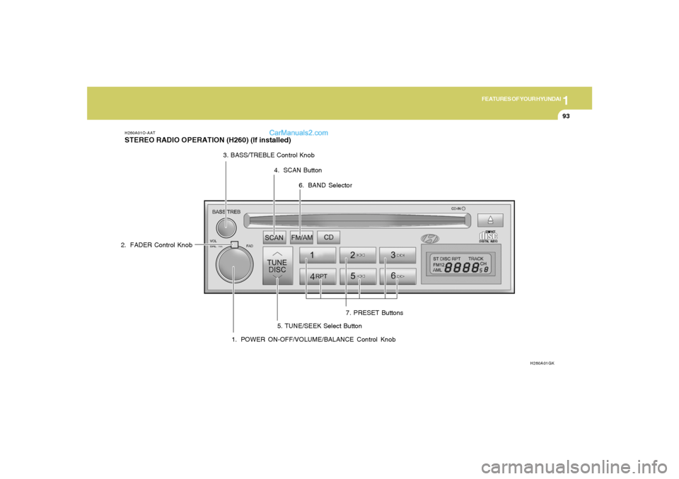 Hyundai Tiburon 2005 Owners Manual 1
FEATURES OF YOUR HYUNDAI
93
H260A01O-AATSTEREO RADIO OPERATION (H260) (If installed)
H260A01GK
1. POWER ON-OFF/VOLUME/BALANCE Control Knob 2. FADER Control Knob3. BASS/TREBLE Control Knob
4. SCAN Bu Hyundai Tiburon 2005 Owners Manual 1
FEATURES OF YOUR HYUNDAI
93
H260A01O-AATSTEREO RADIO OPERATION (H260) (If installed)
H260A01GK
1. POWER ON-OFF/VOLUME/BALANCE Control Knob 2. FADER Control Knob3. BASS/TREBLE Control Knob
4. SCAN Bu