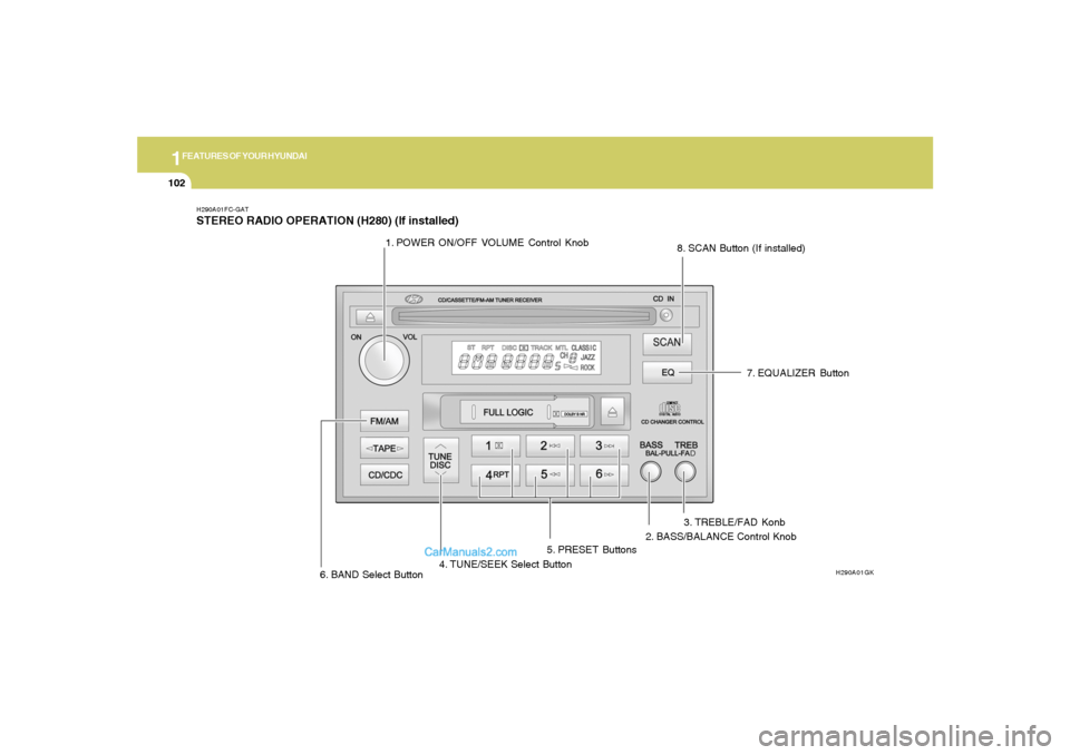 Hyundai Tiburon 2005 Owners Manual 1FEATURES OF YOUR HYUNDAI
102
H290A01FC-GATSTEREO RADIO OPERATION (H280) (If installed)
H290A01GK
1. POWER ON/OFF VOLUME Control Knob
2. BASS/BALANCE Control Knob3. TREBLE/FAD Konb
4. TUNE/SEEK Select Hyundai Tiburon 2005 Owners Manual 1FEATURES OF YOUR HYUNDAI
102
H290A01FC-GATSTEREO RADIO OPERATION (H280) (If installed)
H290A01GK
1. POWER ON/OFF VOLUME Control Knob
2. BASS/BALANCE Control Knob3. TREBLE/FAD Konb
4. TUNE/SEEK Select