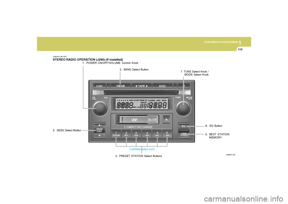 Hyundai Tiburon 2005 Owners Manual 1
FEATURES OF YOUR HYUNDAI
113
6. EQ Button
J290A01JM-GATSTEREO RADIO OPERATION (J290) (If installed)
J290A01JM
1. POWER ON/OFF/VOLUME Control Knob
2. BAND Select Button
3. SEEK Select Button
4. PRESE Hyundai Tiburon 2005 Owners Manual 1
FEATURES OF YOUR HYUNDAI
113
6. EQ Button
J290A01JM-GATSTEREO RADIO OPERATION (J290) (If installed)
J290A01JM
1. POWER ON/OFF/VOLUME Control Knob
2. BAND Select Button
3. SEEK Select Button
4. PRESE