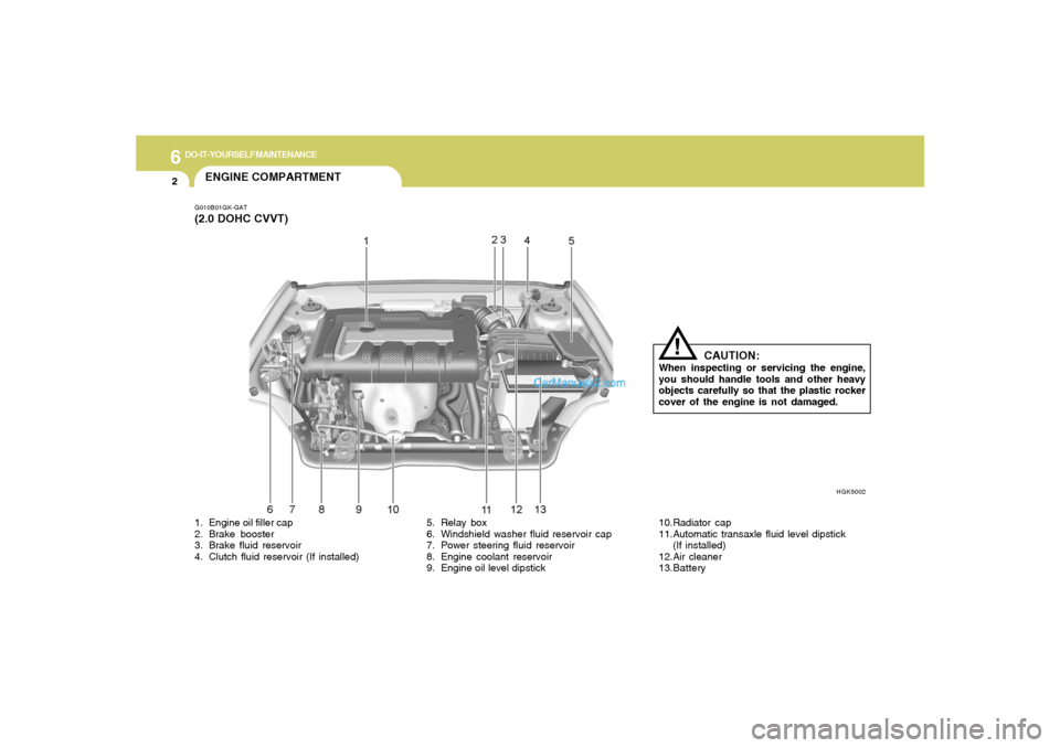 Hyundai Tiburon 2005  Owners Manual 6
DO-IT-YOURSELF MAINTENANCE
2
ENGINE COMPARTMENTG010B01GK-GAT(2.0 DOHC CVVT)
HGK5002
1. Engine oil filler cap
2. Brake booster
3. Brake fluid reservoir
4. Clutch fluid reservoir (If installed)5. Rela