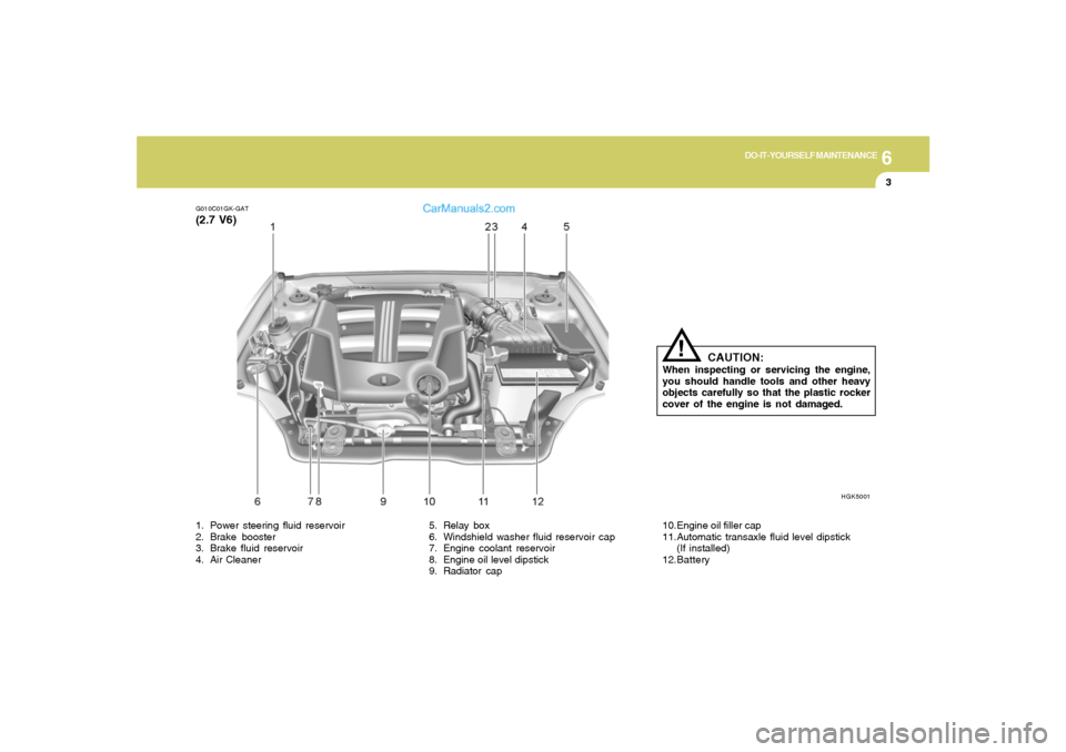 Hyundai Tiburon 2005 Owners Manual 6
DO-IT-YOURSELF MAINTENANCE
3
G010C01GK-GAT(2.7 V6)
HGK5001
1. Power steering fluid reservoir
2. Brake booster
3. Brake fluid reservoir
4. Air Cleaner5. Relay box
6. Windshield washer fluid reservoir Hyundai Tiburon 2005 Owners Manual 6
DO-IT-YOURSELF MAINTENANCE
3
G010C01GK-GAT(2.7 V6)
HGK5001
1. Power steering fluid reservoir
2. Brake booster
3. Brake fluid reservoir
4. Air Cleaner5. Relay box
6. Windshield washer fluid reservoir