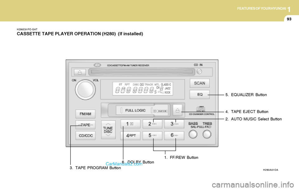 Hyundai Tiburon 2004 Owners Manual 1FEATURES OF YOUR HYUNDAI
93
H290C01FC-GAT
CASSETTE TAPE PLAYER OPERATION (H280) (If installed)
H290A01OA
1. FF/REW Button2. AUTO MUSIC Select Button 5. EQUALIZER Button
3. TAPE PROGRAM Button4. TAPE Hyundai Tiburon 2004 Owners Manual 1FEATURES OF YOUR HYUNDAI
93
H290C01FC-GAT
CASSETTE TAPE PLAYER OPERATION (H280) (If installed)
H290A01OA
1. FF/REW Button2. AUTO MUSIC Select Button 5. EQUALIZER Button
3. TAPE PROGRAM Button4. TAPE