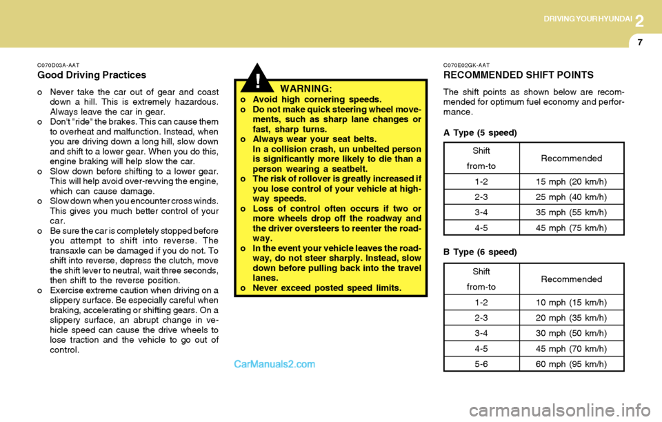 Hyundai Tiburon 2004 Owners Manual 2DRIVING YOUR HYUNDAI
7
C070D03A-AAT
Good Driving Practices
o Never take the car out of gear and coast
down a hill. This is extremely hazardous.
Always leave the car in gear.
o Dont "ride" the brakes Hyundai Tiburon 2004 Owners Manual 2DRIVING YOUR HYUNDAI
7
C070D03A-AAT
Good Driving Practices
o Never take the car out of gear and coast
down a hill. This is extremely hazardous.
Always leave the car in gear.
o Dont "ride" the brakes