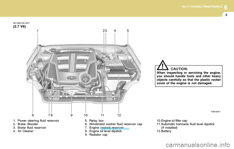 Hyundai Tiburon 2004 Owners Manual 6DO-IT-YOURSELF MAINTENANCE
3
G010B01GK-GAT
(2.7 V6)
HGK209-1
1. Power steering fluid reservoir
2. Brake Booster
3. Brake fluid reservoir
4. Air Cleaner5. Relay box
6. Windshield washer fluid reservoi Hyundai Tiburon 2004 Owners Manual 6DO-IT-YOURSELF MAINTENANCE
3
G010B01GK-GAT
(2.7 V6)
HGK209-1
1. Power steering fluid reservoir
2. Brake Booster
3. Brake fluid reservoir
4. Air Cleaner5. Relay box
6. Windshield washer fluid reservoi