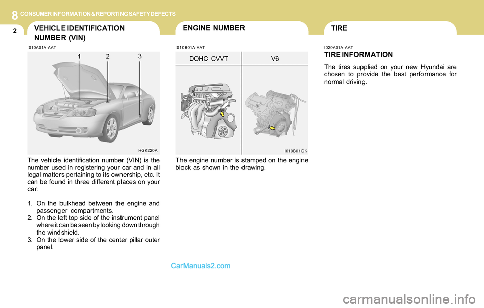 Hyundai Tiburon 2004 Owners Manual 8CONSUMER INFORMATION & REPORTING SAFETY DEFECTS
2TIREENGINE NUMBERVEHICLE IDENTIFICATION
NUMBER (VIN)
I020A01A-AAT
TIRE INFORMATION
The tires supplied on your new Hyundai are
chosen to provide the be Hyundai Tiburon 2004 Owners Manual 8CONSUMER INFORMATION & REPORTING SAFETY DEFECTS
2TIREENGINE NUMBERVEHICLE IDENTIFICATION
NUMBER (VIN)
I020A01A-AAT
TIRE INFORMATION
The tires supplied on your new Hyundai are
chosen to provide the be
