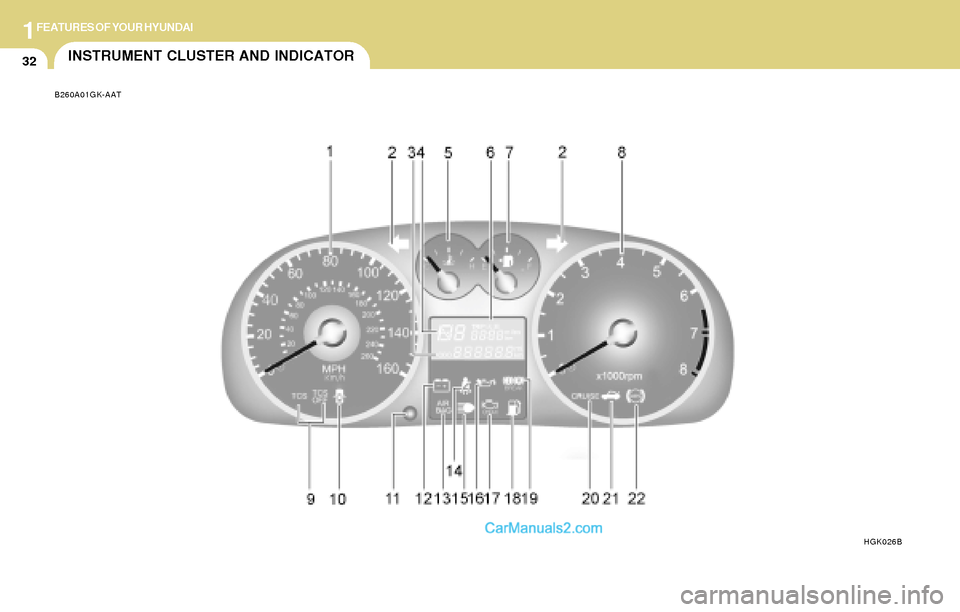 Hyundai Tiburon 2004 Service Manual 1FEATURES OF YOUR HYUNDAI
32INSTRUMENT CLUSTER AND INDICATOR
B260A01GK-AAT
HGK026B Hyundai Tiburon 2004 Service Manual 1FEATURES OF YOUR HYUNDAI
32INSTRUMENT CLUSTER AND INDICATOR
B260A01GK-AAT
HGK026B