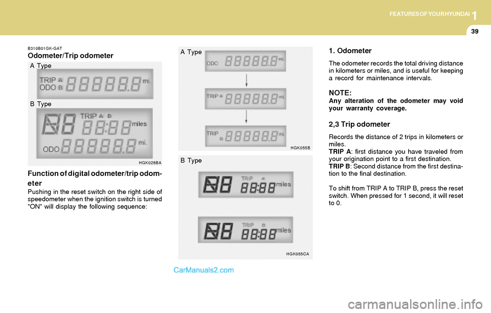 Hyundai Tiburon 2004 Workshop Manual 1FEATURES OF YOUR HYUNDAI
39
B310B01GK-GAT
Odometer/Trip odometer
Function of digital odometer/trip odom-
eter
Pushing in the reset switch on the right side of
speedometer when the ignition switch is Hyundai Tiburon 2004 Workshop Manual 1FEATURES OF YOUR HYUNDAI
39
B310B01GK-GAT
Odometer/Trip odometer
Function of digital odometer/trip odom-
eter
Pushing in the reset switch on the right side of
speedometer when the ignition switch is