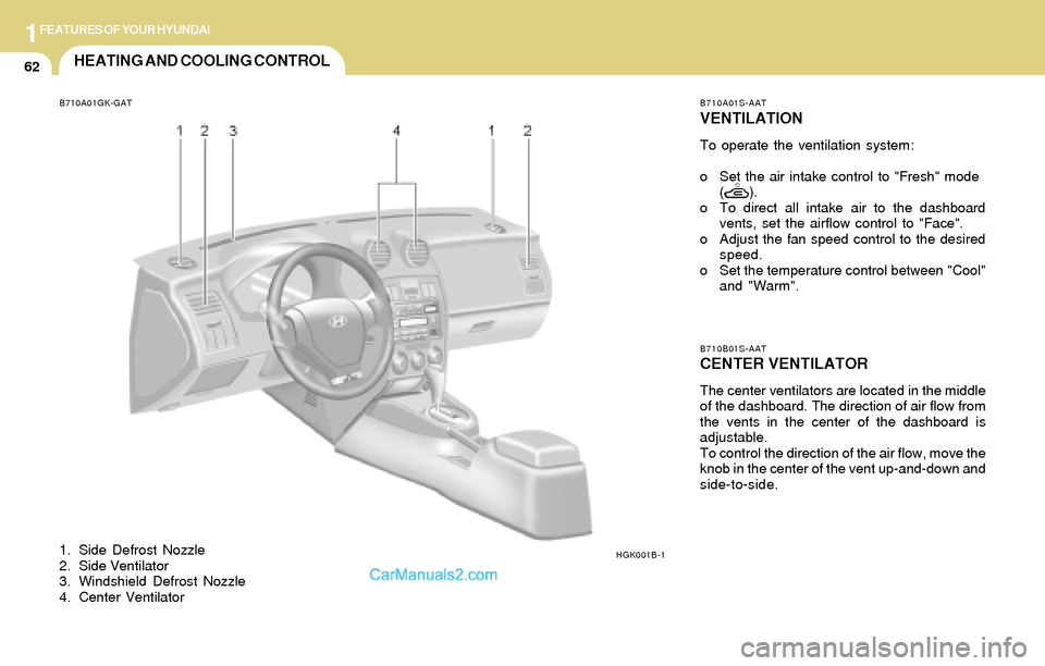 Hyundai Tiburon 2004 Manual PDF 1FEATURES OF YOUR HYUNDAI
62HEATING AND COOLING CONTROL
B710A01GK-GAT
1. Side Defrost Nozzle
2. Side Ventilator
3. Windshield Defrost Nozzle
4. Center VentilatorHGK001B-1B710A01S-AAT
VENTILATION
To op Hyundai Tiburon 2004 Manual PDF 1FEATURES OF YOUR HYUNDAI
62HEATING AND COOLING CONTROL
B710A01GK-GAT
1. Side Defrost Nozzle
2. Side Ventilator
3. Windshield Defrost Nozzle
4. Center VentilatorHGK001B-1B710A01S-AAT
VENTILATION
To op