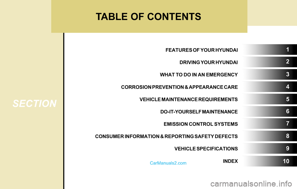 Hyundai Tiburon 2004  Owners Manual TABLE OF CONTENTS
SECTION
5 1
2
3
4
6
7
8
9
10
FEATURES OF YOUR HYUNDAI
DRIVING YOUR HYUNDAI
WHAT TO DO IN AN EMERGENCY
CORROSION PREVENTION & APPEARANCE CARE
VEHICLE MAINTENANCE REQUIREMENTS
DO-IT-YO