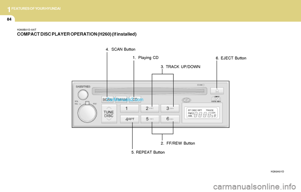 Hyundai Tiburon 2004 Owners Manual 1FEATURES OF YOUR HYUNDAI
84
H260B01O-AAT
COMPACT DISC PLAYER OPERATION (H260) (If installed)
H260A01O
1. Playing CD
2. FF/REW Button 3. TRACK UP/DOWN 4. SCAN Button
5. REPEAT Button6. EJECT Button Hyundai Tiburon 2004 Owners Manual 1FEATURES OF YOUR HYUNDAI
84
H260B01O-AAT
COMPACT DISC PLAYER OPERATION (H260) (If installed)
H260A01O
1. Playing CD
2. FF/REW Button 3. TRACK UP/DOWN 4. SCAN Button
5. REPEAT Button6. EJECT Button