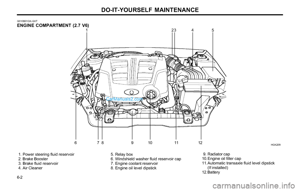 Hyundai Tiburon 2003  Owners Manual DO-IT-YOURSELF MAINTENANCE
6-2
G010B01GK-GATENGINE COMPARTMENT (2.7 V6)
 1. Power steering fluid reservoir
 2. Brake Booster
 3. Brake fluid reservoir
 4. Air Cleaner 5. Relay box
 6. Windshield washe