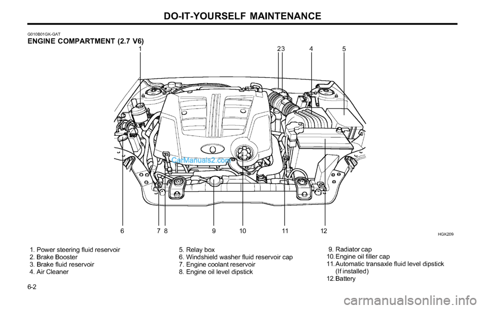 Hyundai Tiburon 2003 Owners Manual DO-IT-YOURSELF MAINTENANCE
6-2
G010B01GK-GATENGINE COMPARTMENT (2.7 V6)
1. Power steering fluid reservoir
2. Brake Booster
3. Brake fluid reservoir
4. Air Cleaner 5. Relay box
6. Windshield washe Hyundai Tiburon 2003 Owners Manual DO-IT-YOURSELF MAINTENANCE
6-2
G010B01GK-GATENGINE COMPARTMENT (2.7 V6)
1. Power steering fluid reservoir
2. Brake Booster
3. Brake fluid reservoir
4. Air Cleaner 5. Relay box
6. Windshield washe