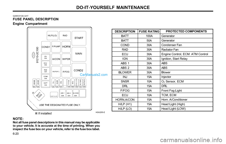 Hyundai Tiburon 2003 Owners Manual DO-IT-YOURSELF MAINTENANCE
6-20
G200C01GK-GATFUSE PANEL DESCRIPTION
Engine Compartment
HGK205-E
PROTECTED COMPONENTS
Generator
Generator
Condenser Fan
Radiator Fan
Engine Control, ECM. ATM Control
Ign Hyundai Tiburon 2003 Owners Manual DO-IT-YOURSELF MAINTENANCE
6-20
G200C01GK-GATFUSE PANEL DESCRIPTION
Engine Compartment
HGK205-E
PROTECTED COMPONENTS
Generator
Generator
Condenser Fan
Radiator Fan
Engine Control, ECM. ATM Control
Ign