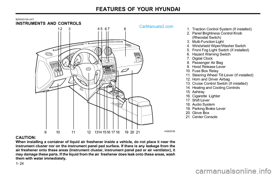 Hyundai Tiburon 2003  Owners Manual FEATURES OF YOUR HYUNDAI
1- 24
B250A01GK-AAT
INSTRUMENTS AND CONTROLS
 1. Traction Control System (If installed)
  2. Panel Brightness Control Knob
(Rheostat Switch)
 3. Multi-Function Light
  4. Wind