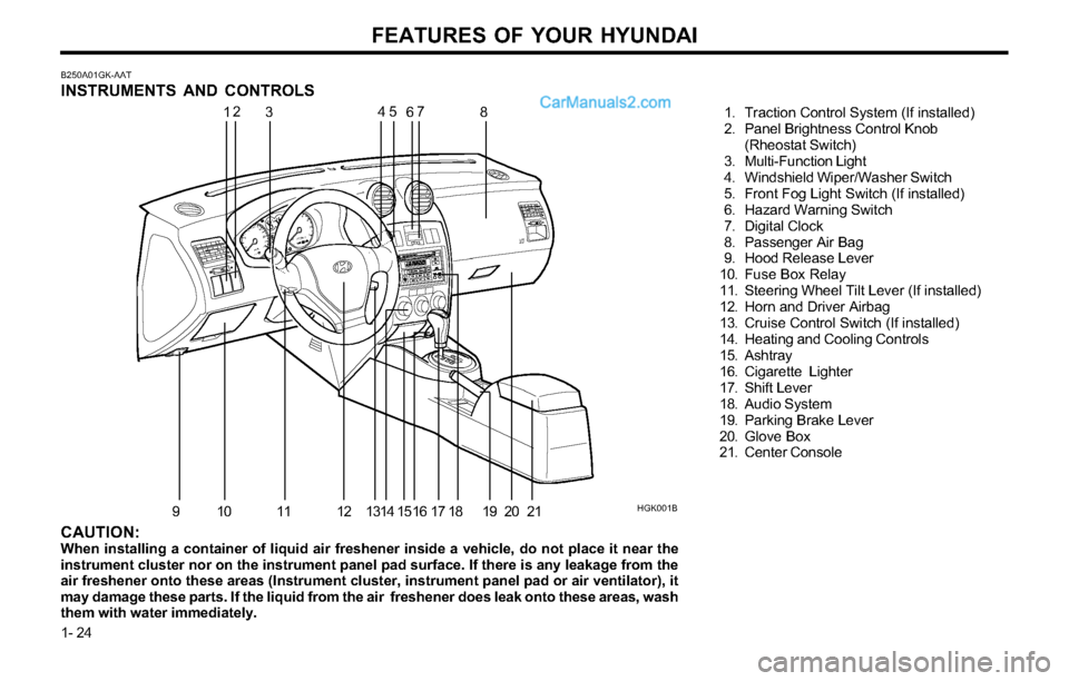 Hyundai Tiburon 2003 Owners Guide FEATURES OF YOUR HYUNDAI
1- 24
B250A01GK-AAT
INSTRUMENTS AND CONTROLS
1. Traction Control System (If installed)
2. Panel Brightness Control Knob
(Rheostat Switch)
3. Multi-Function Light
4. Wind Hyundai Tiburon 2003 Owners Guide FEATURES OF YOUR HYUNDAI
1- 24
B250A01GK-AAT
INSTRUMENTS AND CONTROLS
1. Traction Control System (If installed)
2. Panel Brightness Control Knob
(Rheostat Switch)
3. Multi-Function Light
4. Wind