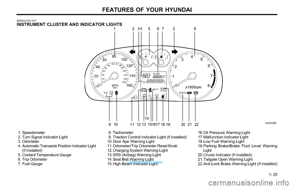 Hyundai Tiburon 2003 Owners Guide FEATURES OF YOUR HYUNDAI
1- 25
HGK026B B260A01GK-AAT
INSTRUMENT CLUSTER AND INDICATOR LIGHTS1234 5 678
910
1112 1314
151617 18 19 2021
1. Speedometer
2. Turn Signal Indicator Light
3. Odometer
4 Hyundai Tiburon 2003 Owners Guide FEATURES OF YOUR HYUNDAI
1- 25
HGK026B B260A01GK-AAT
INSTRUMENT CLUSTER AND INDICATOR LIGHTS1234 5 678
910
1112 1314
151617 18 19 2021
1. Speedometer
2. Turn Signal Indicator Light
3. Odometer
4