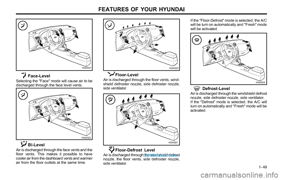 Hyundai Tiburon 2003 Workshop Manual FEATURES OF YOUR HYUNDAI
1- 49
HGK023
HGK024
Floor-Level
Air is discharged through the floor vents, wind-
shield defroster nozzle, side defroster nozzle,
side ventilator.
Floor-Defrost Level
Air is di Hyundai Tiburon 2003 Workshop Manual FEATURES OF YOUR HYUNDAI
1- 49
HGK023
HGK024
Floor-Level
Air is discharged through the floor vents, wind-
shield defroster nozzle, side defroster nozzle,
side ventilator.
Floor-Defrost Level
Air is di