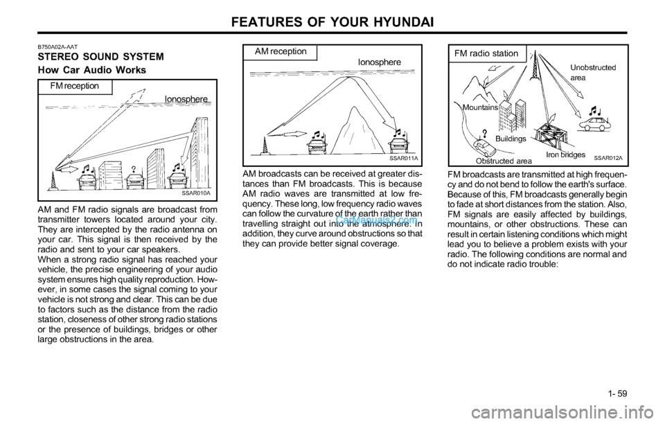 Hyundai Tiburon 2003 Repair Manual FEATURES OF YOUR HYUNDAI
1- 59
Mountains
Buildings
Obstructed areaIron bridges
Unobstructed
area
FM radio station
SSAR012A
Ionosphere
SSAR011A
AM receptionB750A02A-AAT
STEREO SOUND SYSTEM
How Car Au Hyundai Tiburon 2003 Repair Manual FEATURES OF YOUR HYUNDAI
1- 59
Mountains
Buildings
Obstructed areaIron bridges
Unobstructed
area
FM radio station
SSAR012A
Ionosphere
SSAR011A
AM receptionB750A02A-AAT
STEREO SOUND SYSTEM
How Car Au