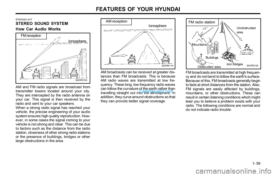 Hyundai Tiburon 2003  Owners Manual FEATURES OF YOUR HYUNDAI
1- 59
Mountains
Buildings
Obstructed areaIron bridges
Unobstructed
area
  FM radio station
SSAR012A
Ionosphere
SSAR011A
AM receptionB750A02A-AAT
STEREO SOUND SYSTEM
How Car Au