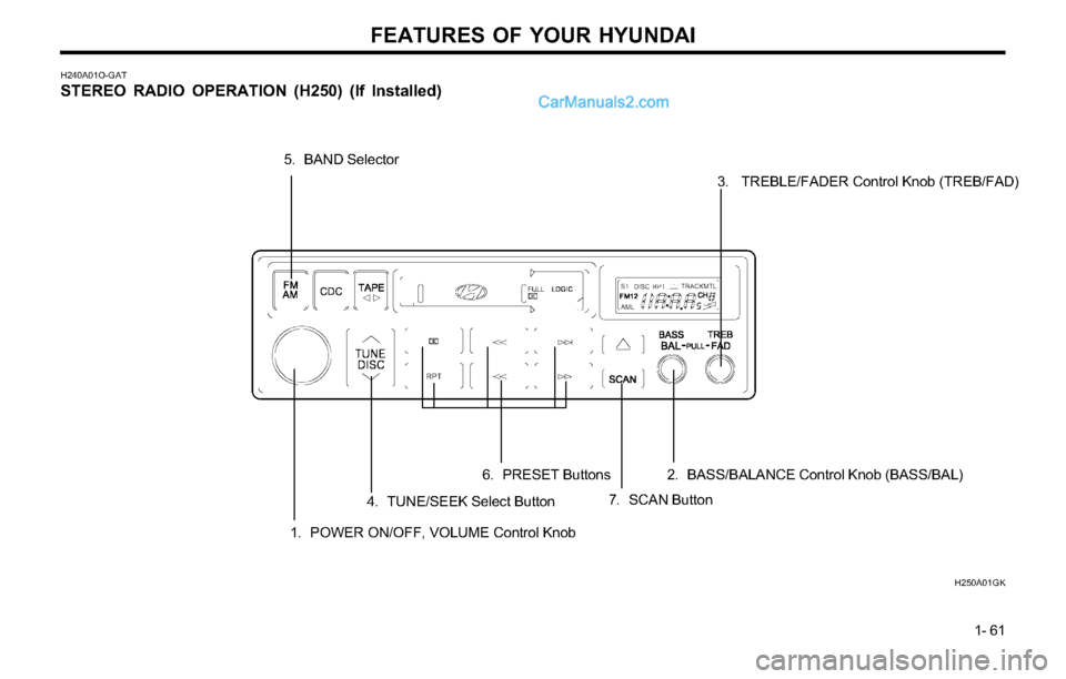 Hyundai Tiburon 2003  Owners Manual FEATURES OF YOUR HYUNDAI
1- 61
H240A01O-GAT
STEREO RADIO OPERATION (H250) (If Installed)
H250A01GK
1. POWER ON/OFF, VOLUME Control Knob
5. BAND Selector
4. TUNE/SEEK Select Button
7. SCAN Button 6. PR