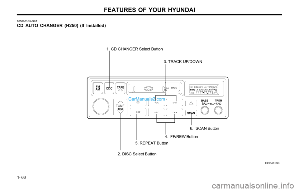 Hyundai Tiburon 2003 Manual PDF FEATURES OF YOUR HYUNDAI
1- 66
H250A01GK
B250A01GK-GAT
CD AUTO CHANGER (H250) (If Installed)
1. CD CHANGER Select Button
4. FF/REW Button 3. TRACK UP/DOWN
5. REPEAT Button
2. DISC Select Button6. SCAN Hyundai Tiburon 2003 Manual PDF FEATURES OF YOUR HYUNDAI
1- 66
H250A01GK
B250A01GK-GAT
CD AUTO CHANGER (H250) (If Installed)
1. CD CHANGER Select Button
4. FF/REW Button 3. TRACK UP/DOWN
5. REPEAT Button
2. DISC Select Button6. SCAN