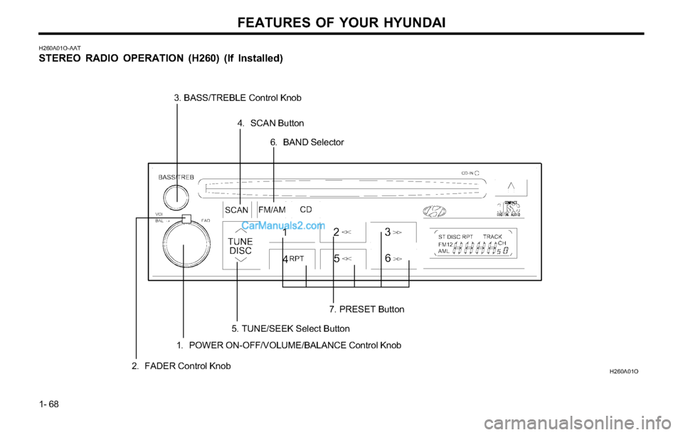 Hyundai Tiburon 2003  Owners Manual FEATURES OF YOUR HYUNDAI
1- 68
H260A01O-AAT
STEREO RADIO OPERATION (H260) (If Installed)
H260A01O
1. POWER ON-OFF/VOLUME/BALANCE Control Knob
2. FADER Control Knob
3. BASS/TREBLE Control Knob
4. SCAN 