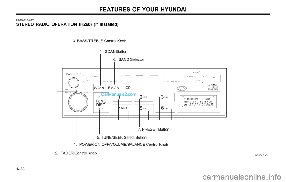 Hyundai Tiburon 2003 Manual PDF FEATURES OF YOUR HYUNDAI
1- 68
H260A01O-AAT
STEREO RADIO OPERATION (H260) (If Installed)
H260A01O
1. POWER ON-OFF/VOLUME/BALANCE Control Knob
2. FADER Control Knob
3. BASS/TREBLE Control Knob
4. SCAN Hyundai Tiburon 2003 Manual PDF FEATURES OF YOUR HYUNDAI
1- 68
H260A01O-AAT
STEREO RADIO OPERATION (H260) (If Installed)
H260A01O
1. POWER ON-OFF/VOLUME/BALANCE Control Knob
2. FADER Control Knob
3. BASS/TREBLE Control Knob
4. SCAN