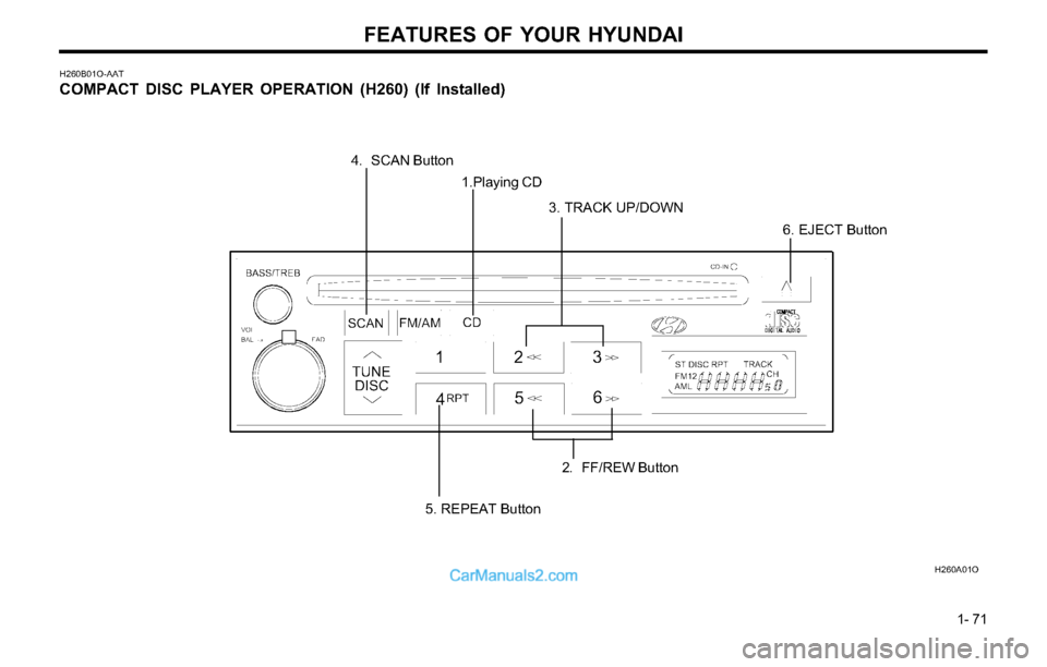 Hyundai Tiburon 2003 Manual PDF FEATURES OF YOUR HYUNDAI
1- 71
H260B01O-AAT
COMPACT DISC PLAYER OPERATION (H260) (If Installed)
H260A01O
1.Playing CD
2. FF/REW Button
3. TRACK UP/DOWN 4. SCAN Button
5. REPEAT Button
6. EJECT Button Hyundai Tiburon 2003 Manual PDF FEATURES OF YOUR HYUNDAI
1- 71
H260B01O-AAT
COMPACT DISC PLAYER OPERATION (H260) (If Installed)
H260A01O
1.Playing CD
2. FF/REW Button
3. TRACK UP/DOWN 4. SCAN Button
5. REPEAT Button
6. EJECT Button