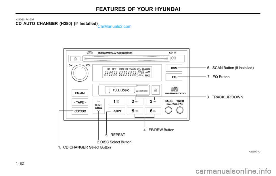 Hyundai Tiburon 2003 Manual Online FEATURES OF YOUR HYUNDAI
1- 82
H290G01FC-GAT
CD AUTO CHANGER (H280) (If Installed)
H290A01O
3. TRACK UP/DOWN
1. CD CHANGER Select Button5. REPEAT4. FF/REW Button
2.DISC Select Button
6. SCAN Button (I Hyundai Tiburon 2003 Manual Online FEATURES OF YOUR HYUNDAI
1- 82
H290G01FC-GAT
CD AUTO CHANGER (H280) (If Installed)
H290A01O
3. TRACK UP/DOWN
1. CD CHANGER Select Button5. REPEAT4. FF/REW Button
2.DISC Select Button
6. SCAN Button (I