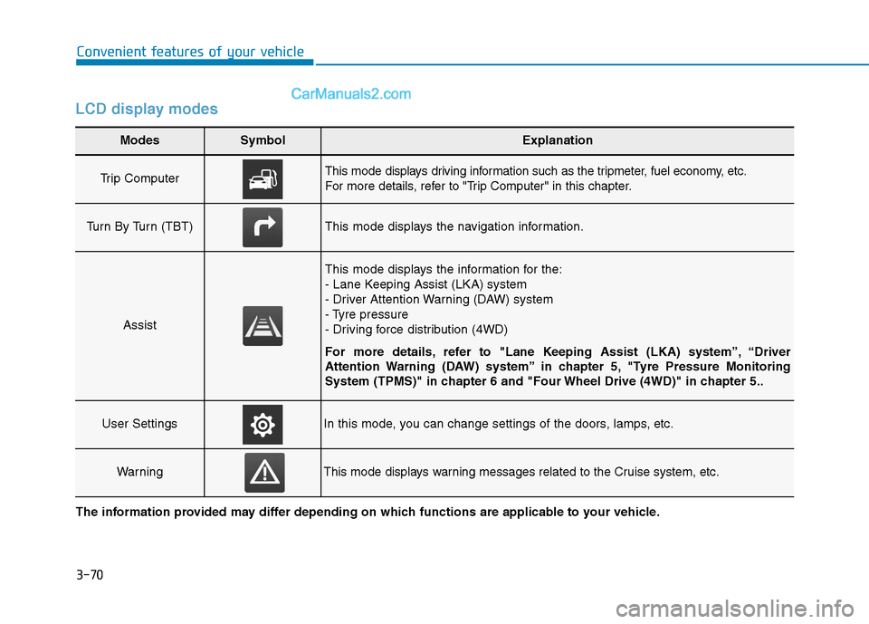 Hyundai Tucson 2020 Owners Manual - RHD (UK, Australia) 3-70
Convenient features of your vehicle
LCD display modes
Modes SymbolExplanation
Trip Computer This mode displays driving information such as the tripmeter, fuel economy, etc.
For more details, refe Hyundai Tucson 2020 Owners Manual - RHD (UK, Australia) 3-70
Convenient features of your vehicle
LCD display modes
Modes SymbolExplanation
Trip Computer This mode displays driving information such as the tripmeter, fuel economy, etc.
For more details, refe