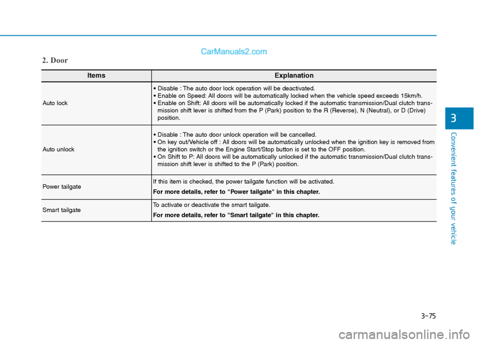 Hyundai Tucson 2020 Owners Manual - RHD (UK, Australia) 3-75
Convenient features of your vehicle
3
ItemsExplanation
Auto lock
The auto door lock operation will be deactivated.
All doors will be automatically locked when the vehicle speed exceeds 15km/h.
Hyundai Tucson 2020 Owners Manual - RHD (UK, Australia) 3-75
Convenient features of your vehicle
3
ItemsExplanation
Auto lock
The auto door lock operation will be deactivated.
All doors will be automatically locked when the vehicle speed exceeds 15km/h.