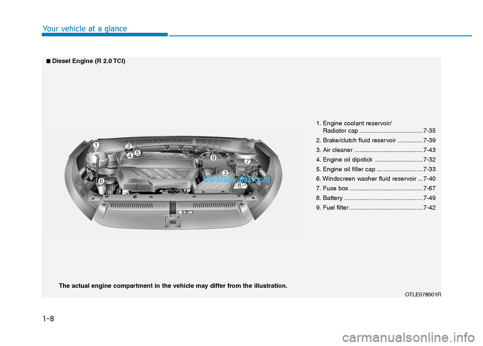 Hyundai Tucson 2020 - RHD (UK, Australia) Owners Guide 1. Engine coolant reservoir/
Radiator cap .....................................7-35
2. Brake/clutch fluid reservoir ...............7-39
3. Air cleaner ........................................7-43
4. E Hyundai Tucson 2020 - RHD (UK, Australia) Owners Guide 1. Engine coolant reservoir/
Radiator cap .....................................7-35
2. Brake/clutch fluid reservoir ...............7-39
3. Air cleaner ........................................7-43
4. E