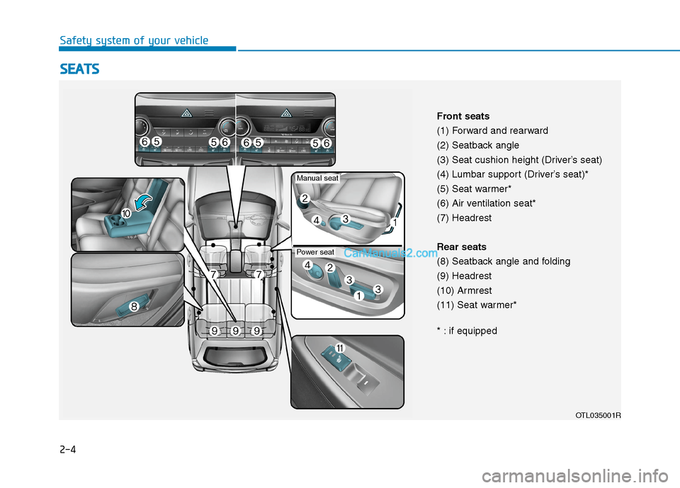 Hyundai Tucson 2020 - RHD (UK, Australia) Owners Guide 2-4
Safety system of your vehicle
S SE
EA
AT
TS
S
OTL035001R
Front seats
(1) Forward and rearward
(2) Seatback angle
(3) Seat cushion height (Driver’s seat)
(4) Lumbar support (Driver’s seat)*
(5) Hyundai Tucson 2020 - RHD (UK, Australia) Owners Guide 2-4
Safety system of your vehicle
S SE
EA
AT
TS
S
OTL035001R
Front seats
(1) Forward and rearward
(2) Seatback angle
(3) Seat cushion height (Driver’s seat)
(4) Lumbar support (Driver’s seat)*
(5)
