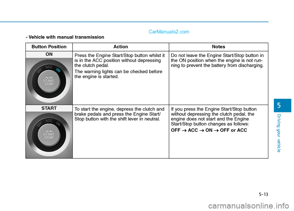 Hyundai Tucson 2020 Owners Manual - RHD (UK, Australia) 5-13
Driving your vehicle
5
- Vehicle with manual transmission
Button Position Action Notes
ON
Press the Engine Start/Stop button whilst it
is in the ACC position without depressing
the clutch pedal. Hyundai Tucson 2020 Owners Manual - RHD (UK, Australia) 5-13
Driving your vehicle
5
- Vehicle with manual transmission
Button Position Action Notes
ON
Press the Engine Start/Stop button whilst it
is in the ACC position without depressing
the clutch pedal.