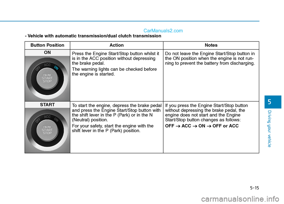 Hyundai Tucson 2020 Owners Manual - RHD (UK, Australia) 5-15
Driving your vehicle
5
- Vehicle with automatic transmission/dual clutch transmission
Button Position Action Notes
ON
Press the Engine Start/Stop button whilst it
is in the ACC position without Hyundai Tucson 2020 Owners Manual - RHD (UK, Australia) 5-15
Driving your vehicle
5
- Vehicle with automatic transmission/dual clutch transmission
Button Position Action Notes
ON
Press the Engine Start/Stop button whilst it
is in the ACC position without