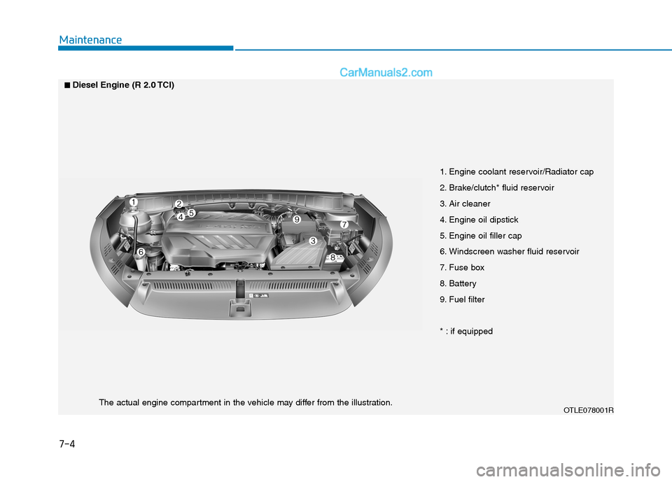 Hyundai Tucson 2020 Owners Manual - RHD (UK, Australia) 7-4
Maintenance
1. Engine coolant reservoir/Radiator cap
2. Brake/clutch* fluid reservoir
3. Air cleaner
4. Engine oil dipstick
5. Engine oil filler cap
6. Windscreen washer fluid reservoir
7. Fuse bo Hyundai Tucson 2020 Owners Manual - RHD (UK, Australia) 7-4
Maintenance
1. Engine coolant reservoir/Radiator cap
2. Brake/clutch* fluid reservoir
3. Air cleaner
4. Engine oil dipstick
5. Engine oil filler cap
6. Windscreen washer fluid reservoir
7. Fuse bo