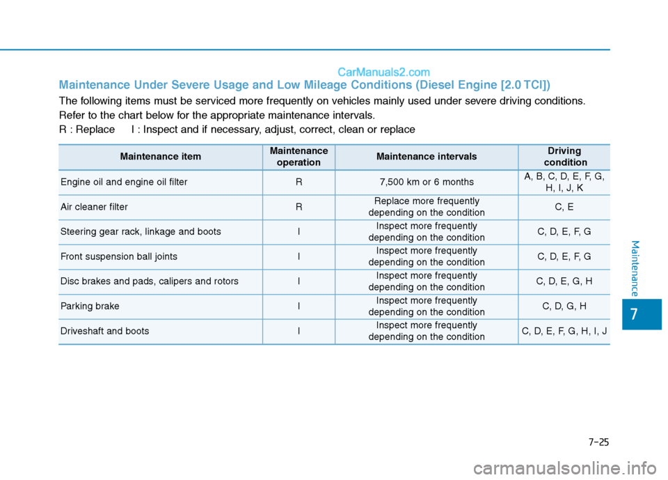 Hyundai Tucson 2020  Owners Manual - RHD (UK, Australia) 7-25
7
Maintenance
Maintenance Under Severe Usage and Low Mileage Conditions (Diesel Engine [2.0 TCI])
The following items must be serviced more frequently on vehicles mainly used under severe driving