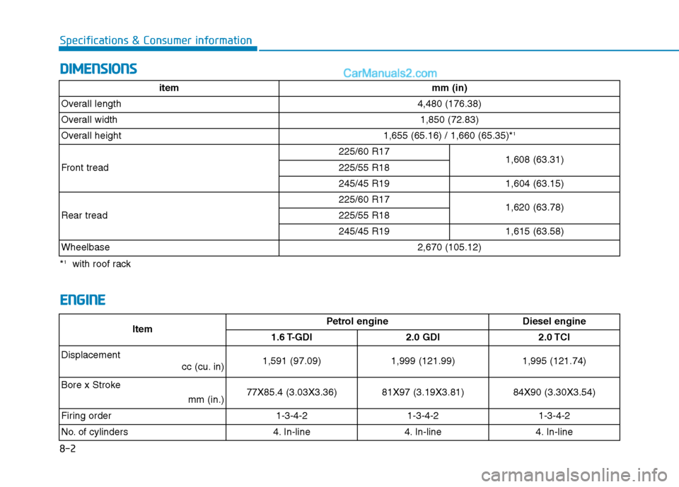 Hyundai Tucson 2020 Owners Manual - RHD (UK, Australia) 8-2
Specifications & Consumer information
D DI
IM
ME
EN
NS
SI
IO
ON
NS
S
E EN
NG
GI
IN
NE
E
item mm (in)
Overall length 4,480 (176.38)
Overall width 1,850 (72.83)
Overall height 1,655 (65.16) / 1,66 Hyundai Tucson 2020 Owners Manual - RHD (UK, Australia) 8-2
Specifications & Consumer information
D DI
IM
ME
EN
NS
SI
IO
ON
NS
S
E EN
NG
GI
IN
NE
E
item mm (in)
Overall length 4,480 (176.38)
Overall width 1,850 (72.83)
Overall height 1,655 (65.16) / 1,66