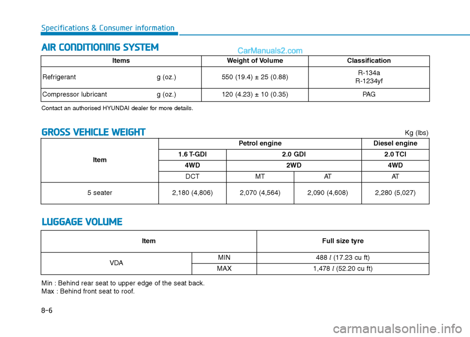 Hyundai Tucson 2020 Owners Manual - RHD (UK, Australia) 8-6
Specifications & Consumer information
G GR
RO
OS
SS
S
V
VE
EH
HI
IC
CL
LE
E
W
WE
EI
IG
GH
HT
T
L LU
UG
GG
GA
AG
GE
E
V
VO
OL
LU
UM
ME
E
Min : Behind rear seat to upper edge of the seat back. Hyundai Tucson 2020 Owners Manual - RHD (UK, Australia) 8-6
Specifications & Consumer information
G GR
RO
OS
SS
S
V
VE
EH
HI
IC
CL
LE
E
W
WE
EI
IG
GH
HT
T
L LU
UG
GG
GA
AG
GE
E
V
VO
OL
LU
UM
ME
E
Min : Behind rear seat to upper edge of the seat back.