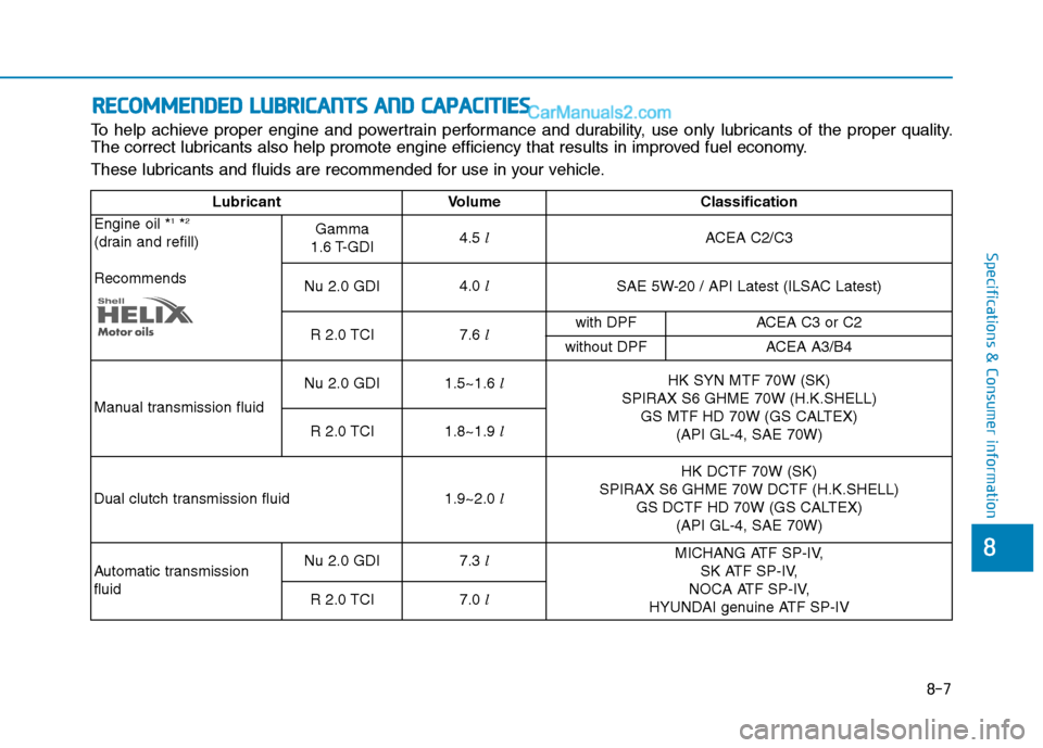 Hyundai Tucson 2020  Owners Manual - RHD (UK, Australia) 8-7
8
Specifications & Consumer information
R RE
EC
CO
OM
MM
ME
EN
ND
DE
ED
D 
 L
LU
UB
BR
RI
IC
CA
AN
NT
TS
S 
 A
AN
ND
D 
 C
CA
AP
PA
AC
CI
IT
TI
IE
ES
S
To help achieve proper engine and powertrain